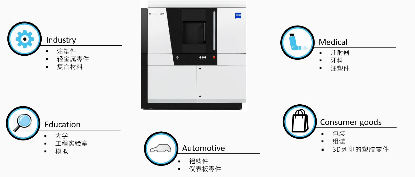 五家渠五家渠蔡司五家渠工业CT