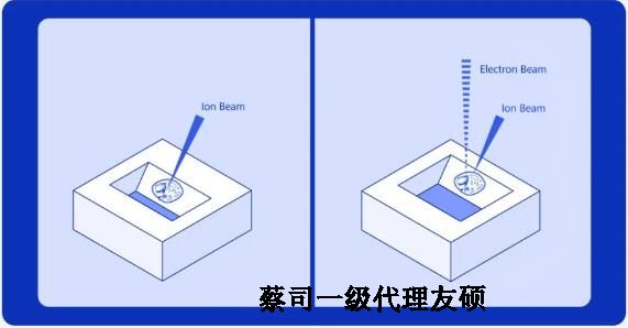 五家渠扫描电子显微镜