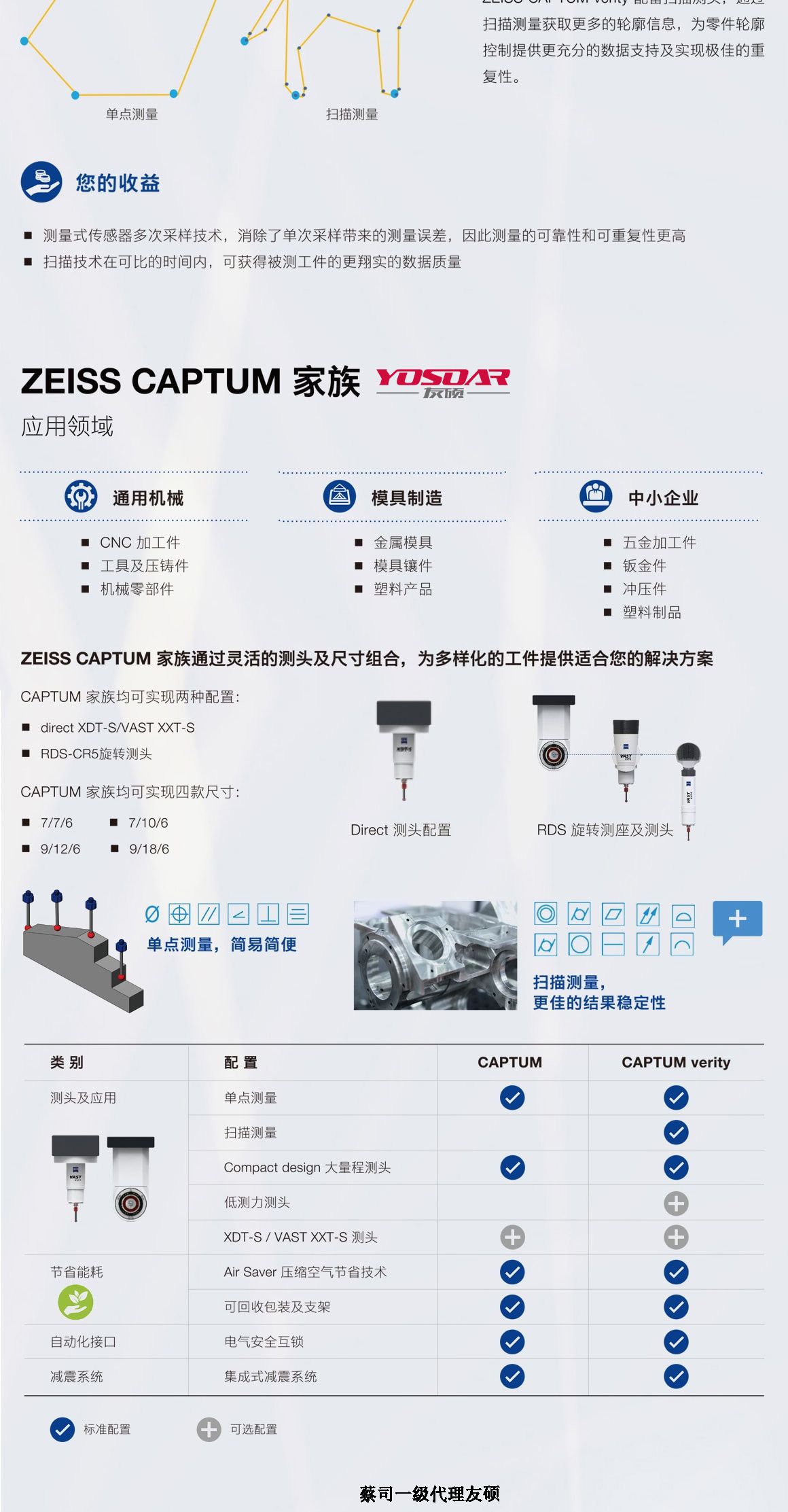 五家渠蔡司五家渠三坐标CAPTUM