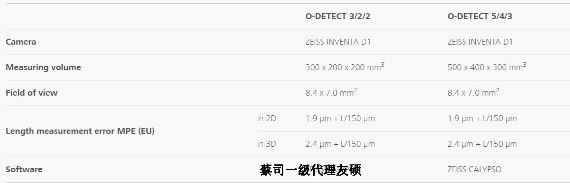 五家渠蔡司影像测量仪